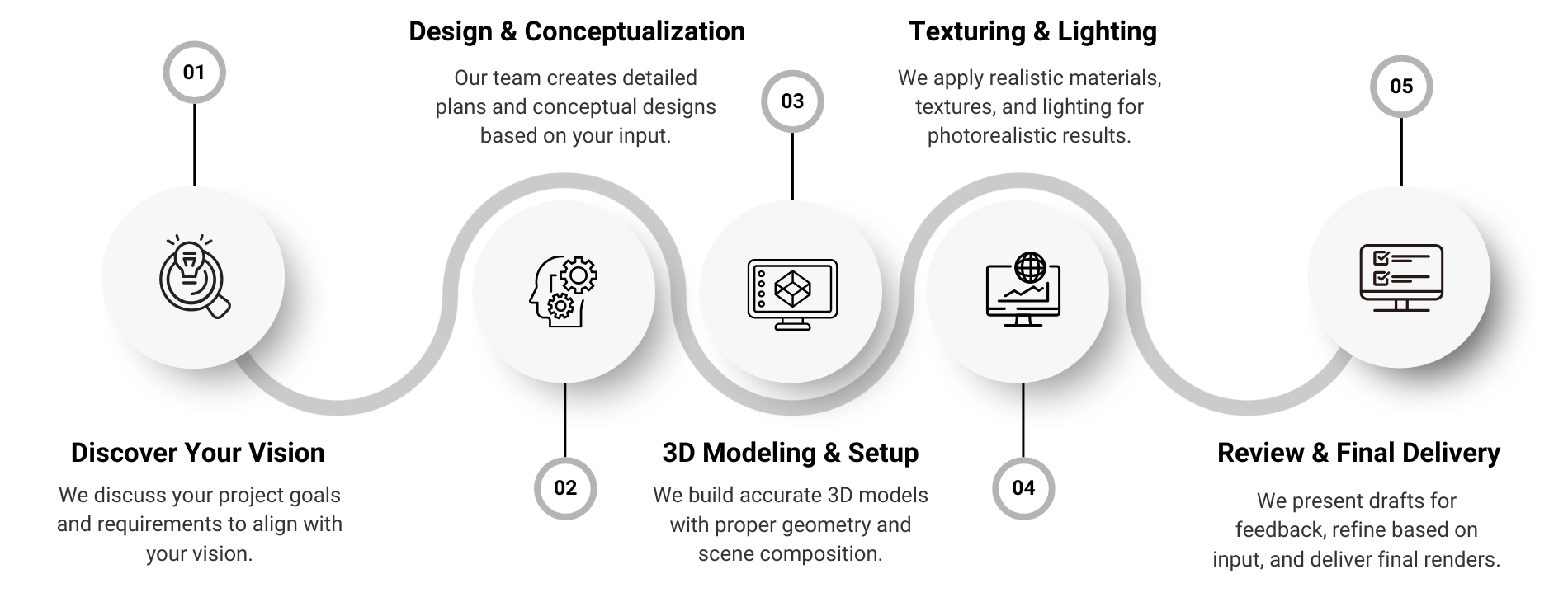 Architectural visualization services workflow from concept to final delivery