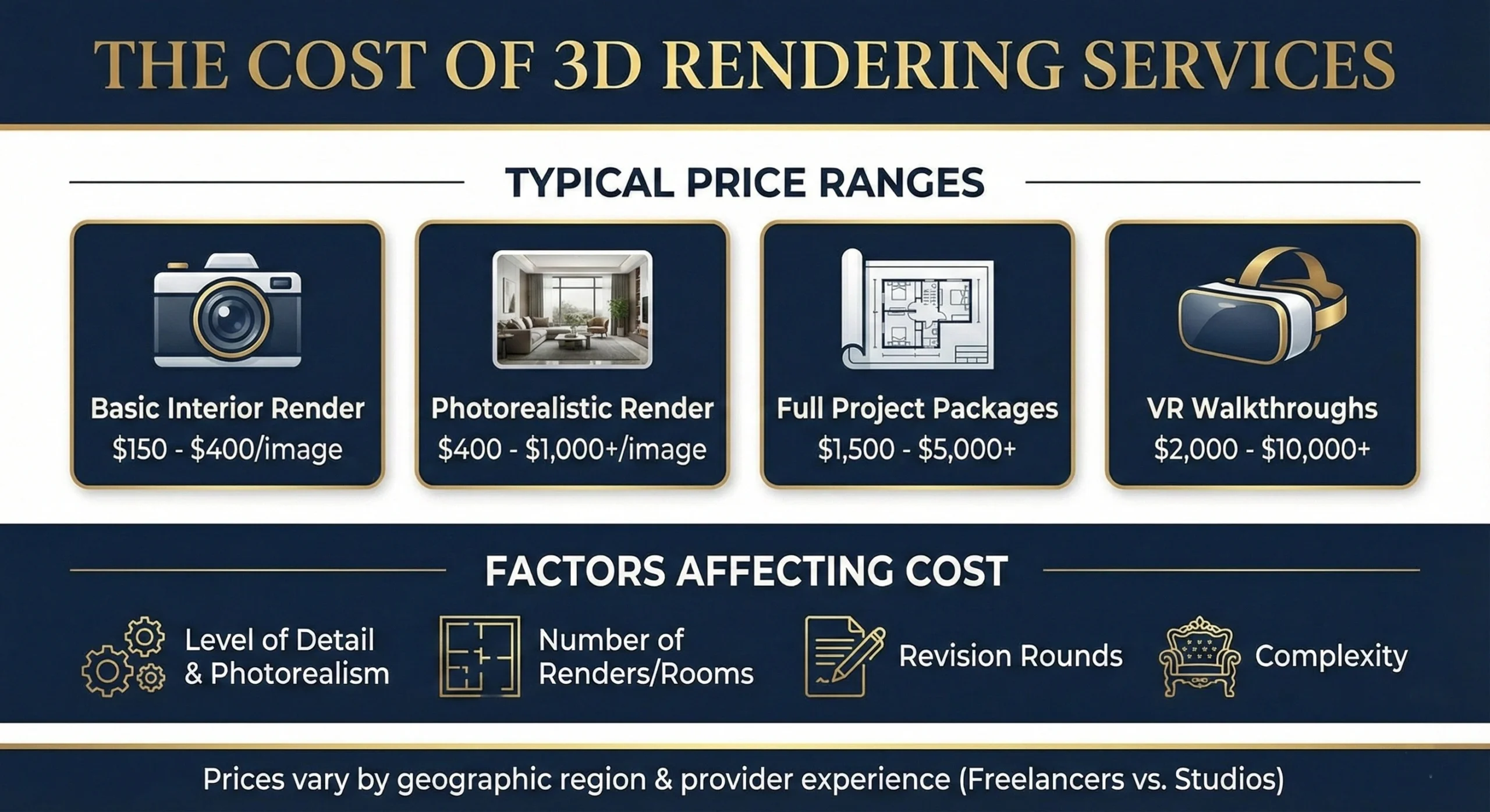 Infographic showing factors affecting cost of 3D rendering services for interior design